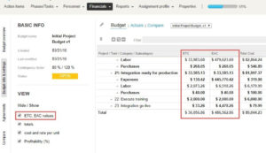 ETC and EAC in Project Budgets