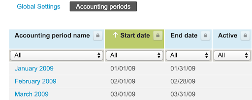 selecting a date to represent an accounting period