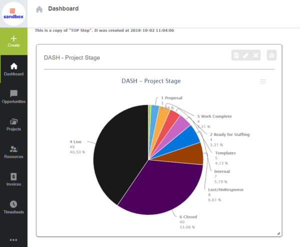 create a dashboard chart from a saved report