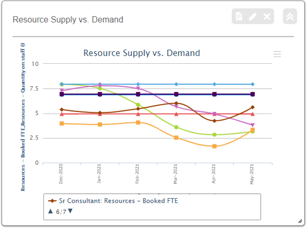chart showing resource supply vs demand 