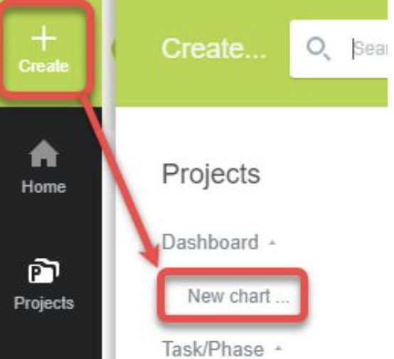 creating a new chart for a project dashboard
