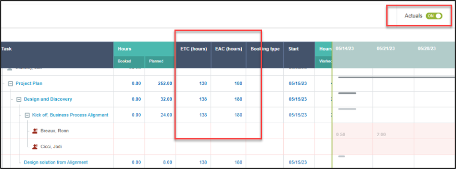 How to View ETC and EAC within the OpenAir Project Center | Top Step